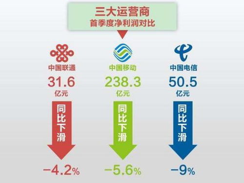 聯(lián)通電信聯(lián)手宣布重大決定，移動用戶意外獲利引熱議